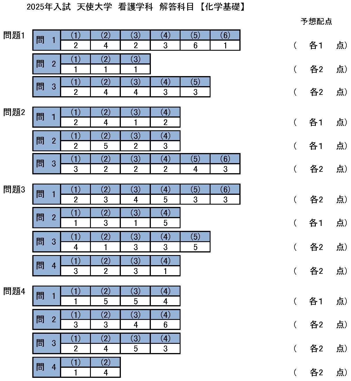 答え