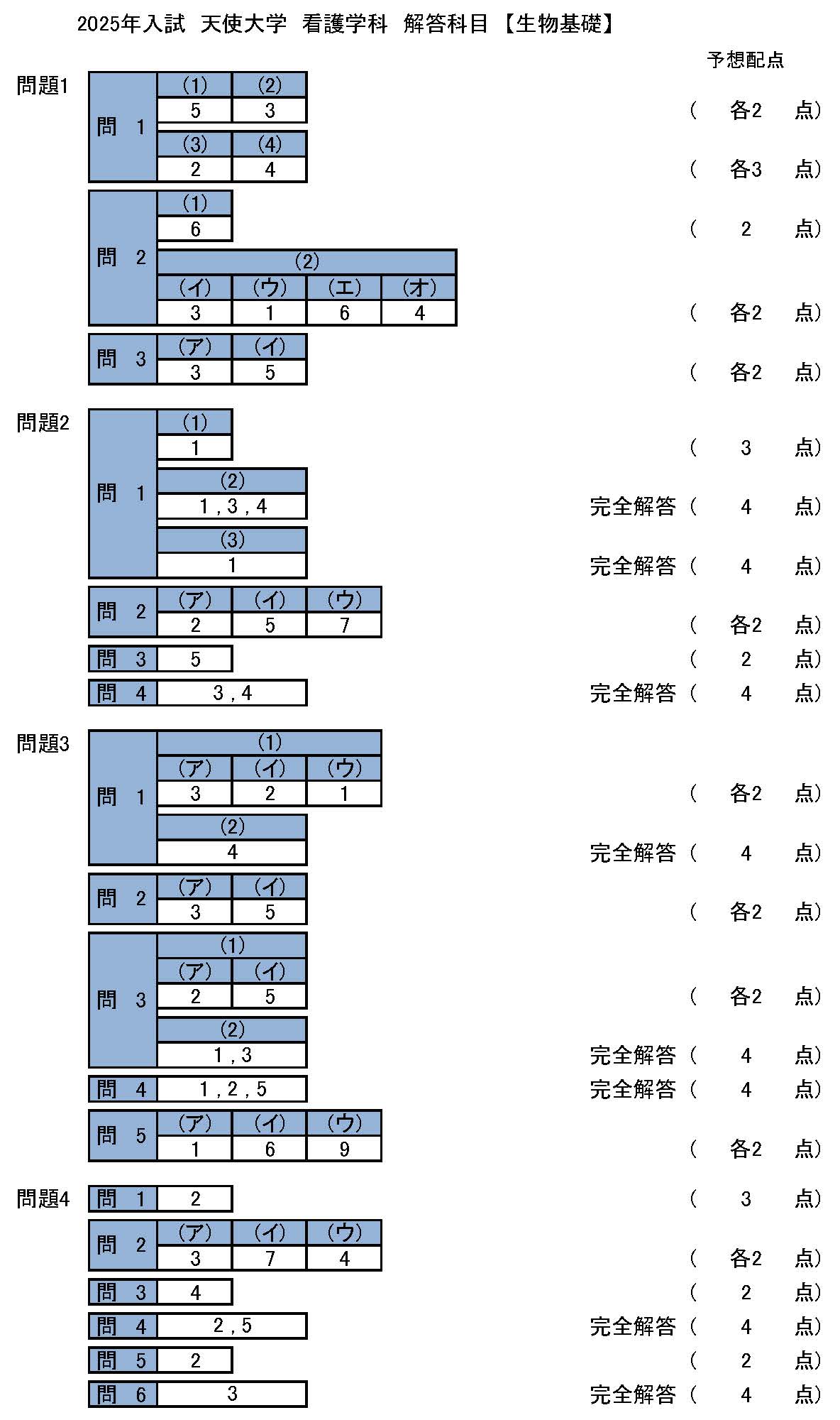 答え