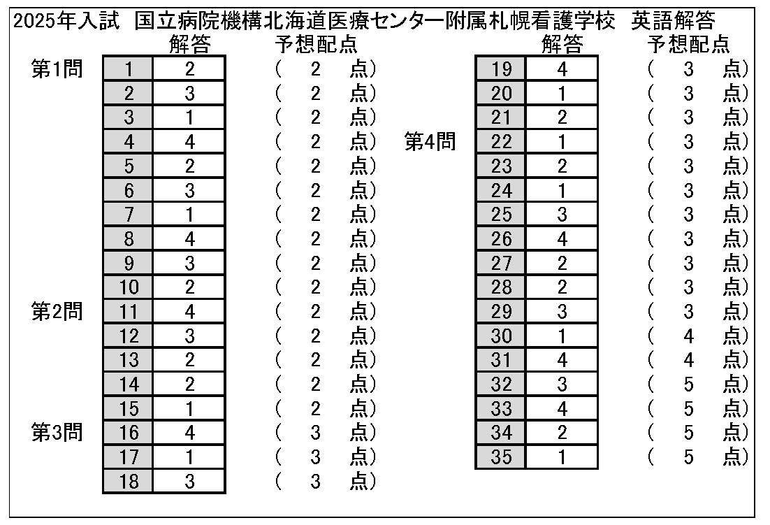 答え