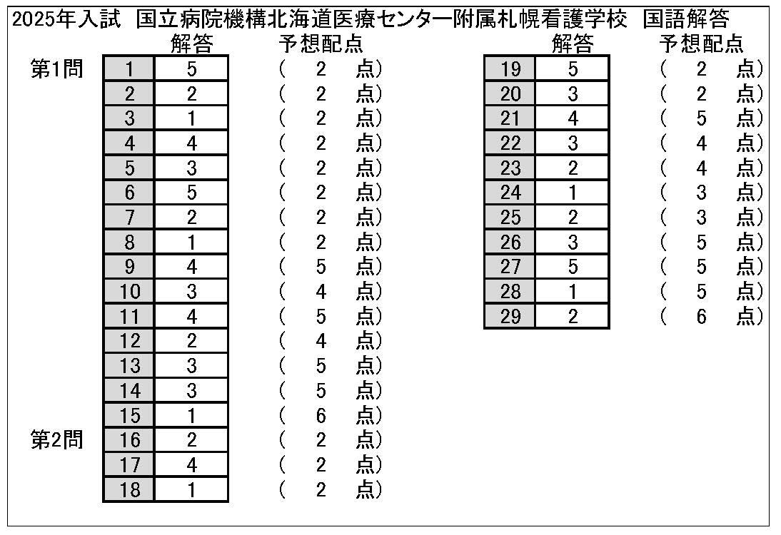 答え