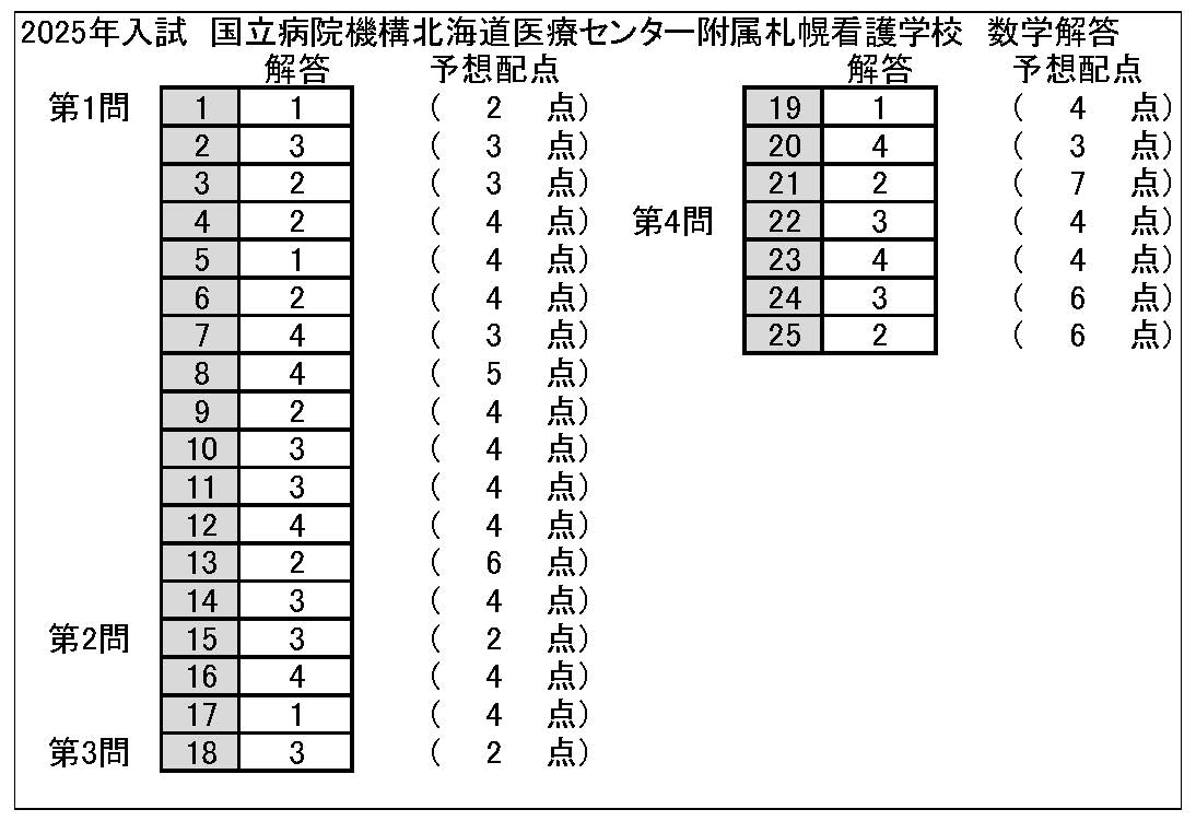 答え